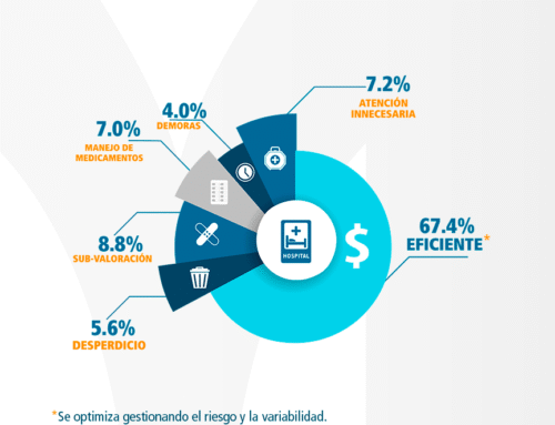 El Costo Oculto de los datos deficientes en salud