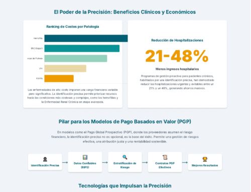 Identificación Precisa del Paciente: Un Imperativo Estratégico