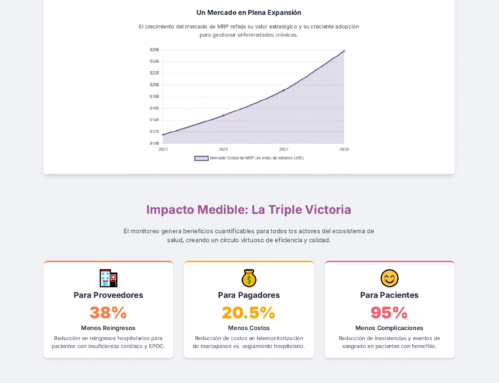 Impacto Estratégico del Monitoreo de Pacientes de Alto Costo